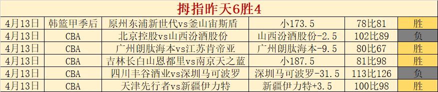 香港金牛篮,球俱乐部捷,克中锋巴尔,英皇娱乐官网,英皇娱乐品牌,英皇娱乐精彩,英皇娱乐