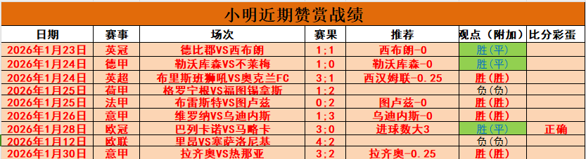 专家分析,期大乐透质,合推荐,英皇娱乐官网,英皇娱乐品牌,英皇娱乐精彩,英皇娱乐