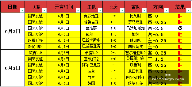 穆里尼奥加,盟皇马确定,无疑,英皇娱乐官网,英皇娱乐App,英皇娱乐全站,英皇娱乐代理,英皇娱乐中心