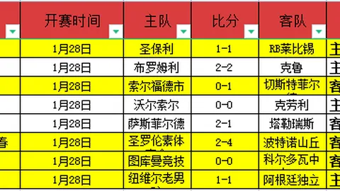 切尔西近期战况：阿森纳一胜四负，曼联五平两负，曼城六连败！