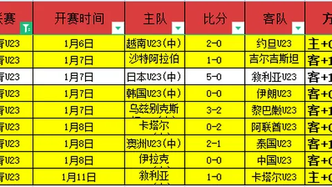 [图]U20国足10人战下吉尔吉斯斯坦5-2，连胜态势助力提前晋级