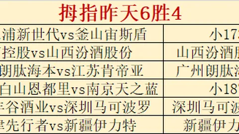 香港金牛篮球俱乐部捷克中锋巴尔文因伤离队消息发布
